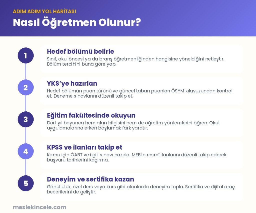 Nasıl Öğretmen olunur? Adım adım yol haritası