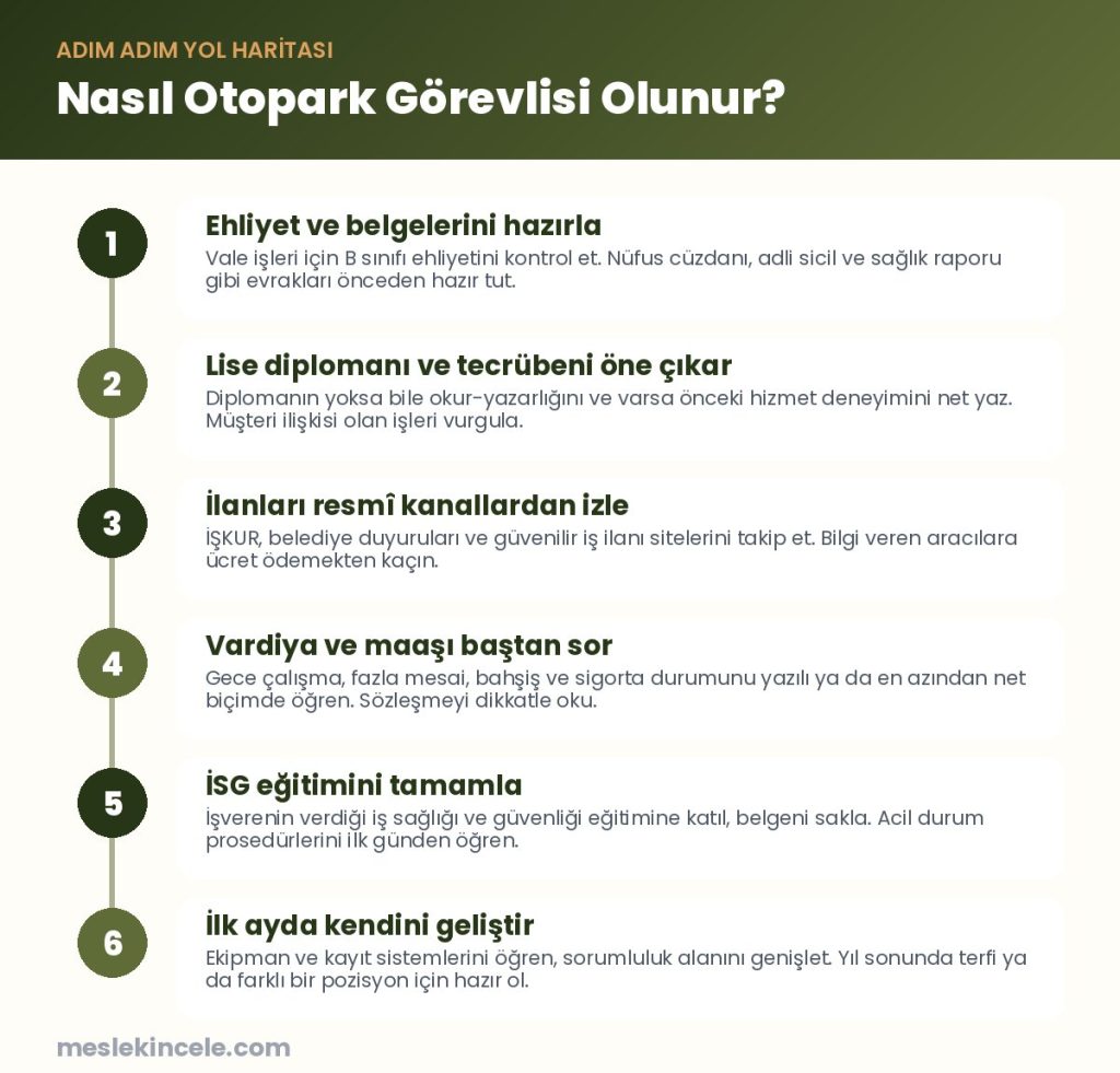 Nasıl Otopark Görevlisi olunur? Adım adım yol haritası