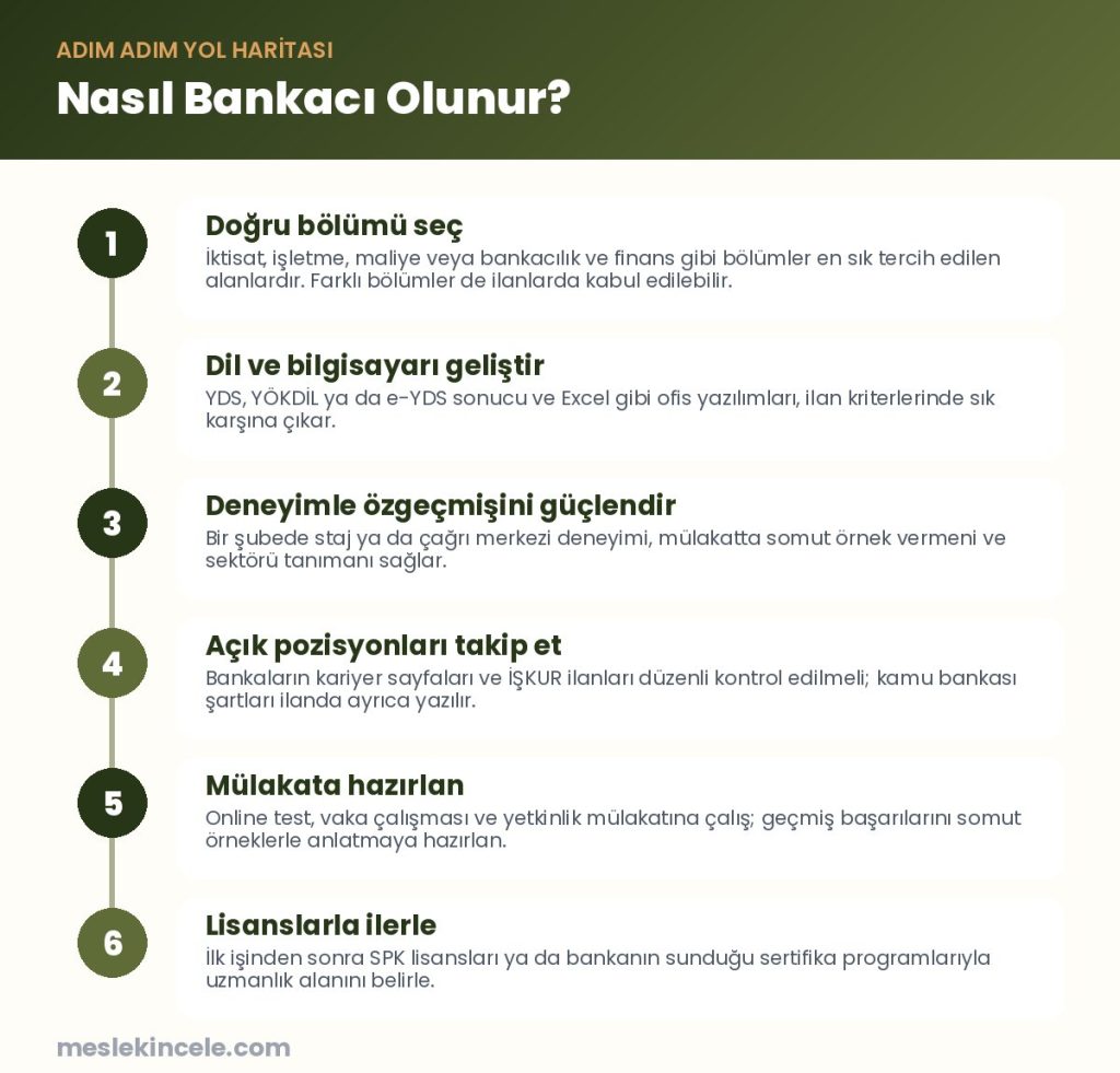 Nasıl Bankacı olunur? Adım adım yol haritası