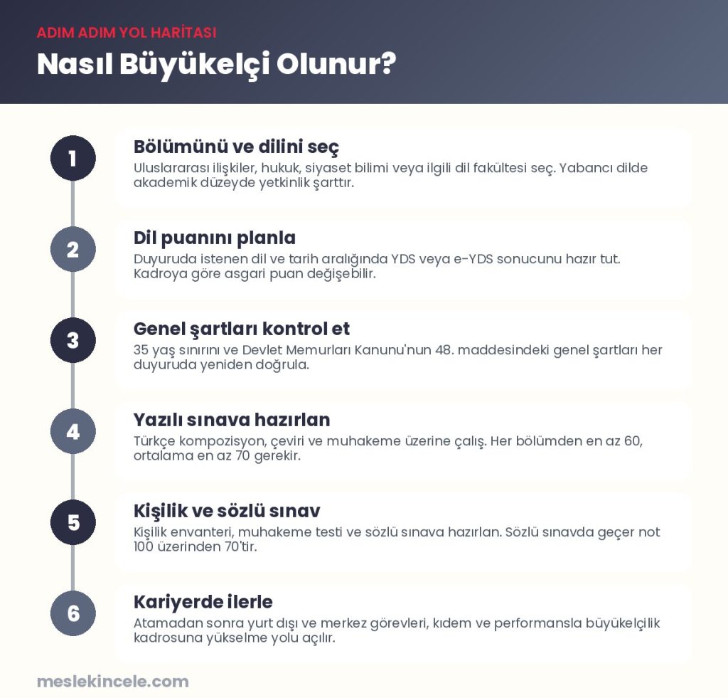 Nasıl Büyükelçi olunur? Adım adım yol haritası