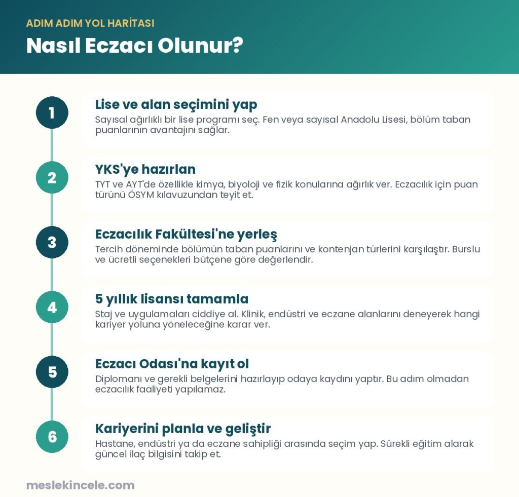 Nasıl Eczacı olunur? Adım adım yol haritası