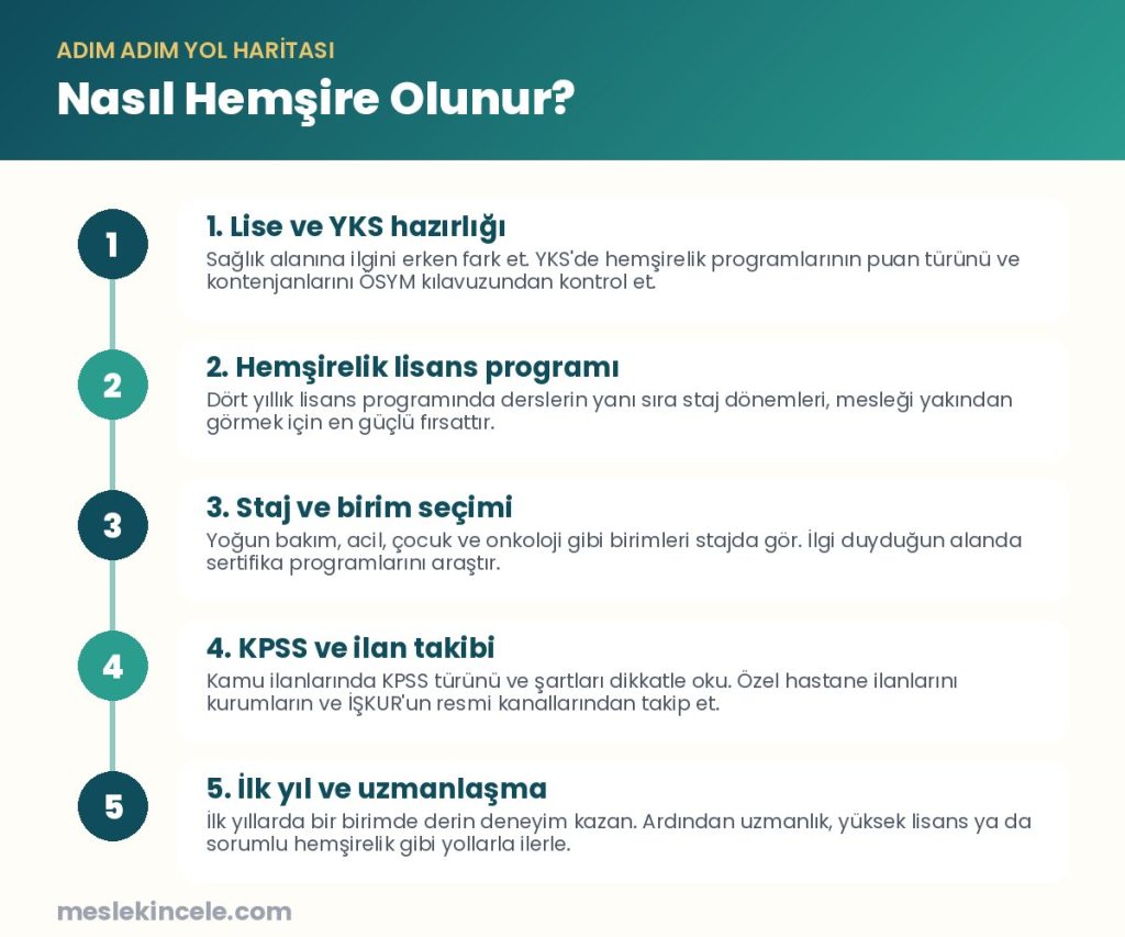 Nasıl Hemşire olunur? Adım adım yol haritası