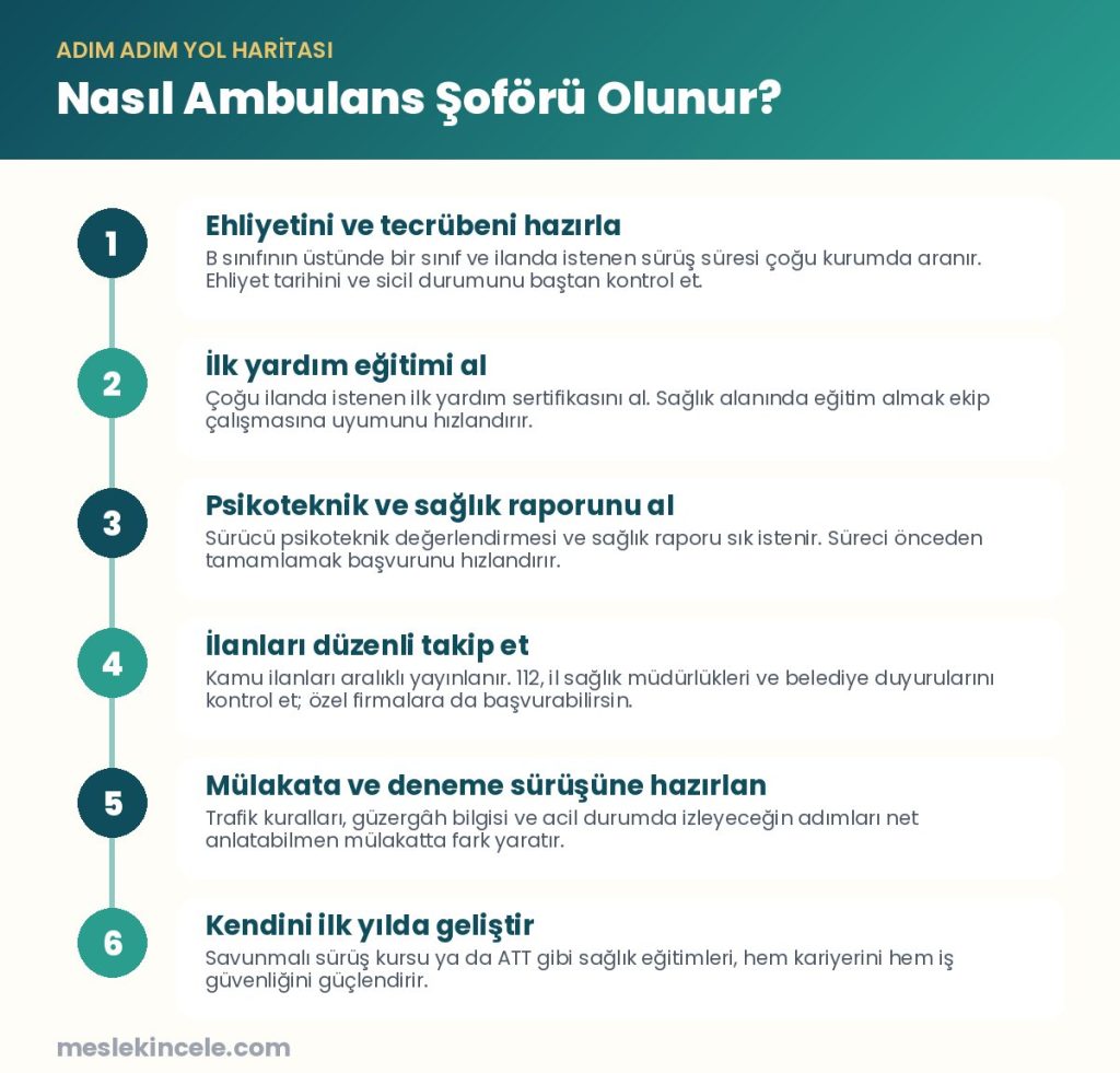 Nasıl Ambulans Şoförü olunur? Adım adım yol haritası