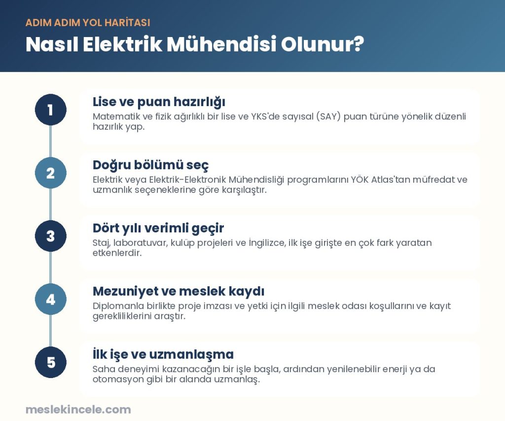 Nasıl Elektrik Mühendisi olunur? Adım adım yol haritası