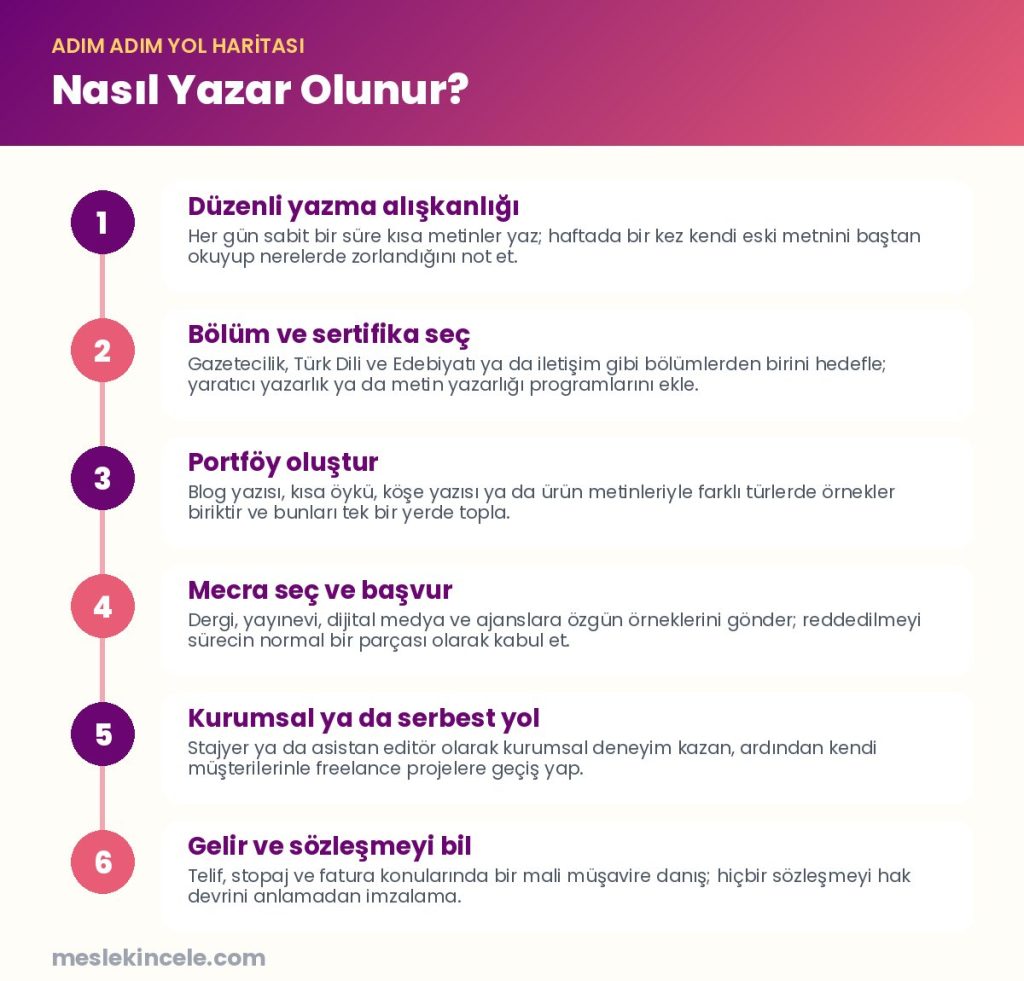 Nasıl Yazar olunur? Adım adım yol haritası