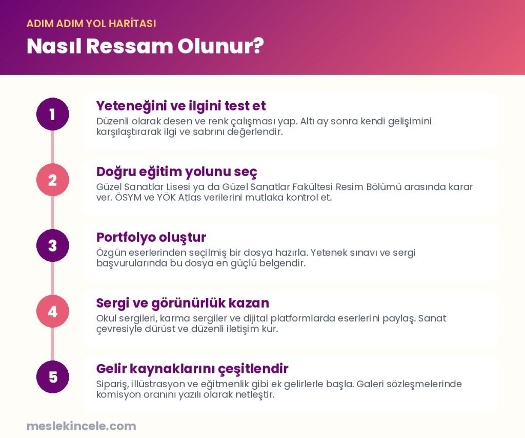 Nasıl Ressam olunur? Adım adım yol haritası