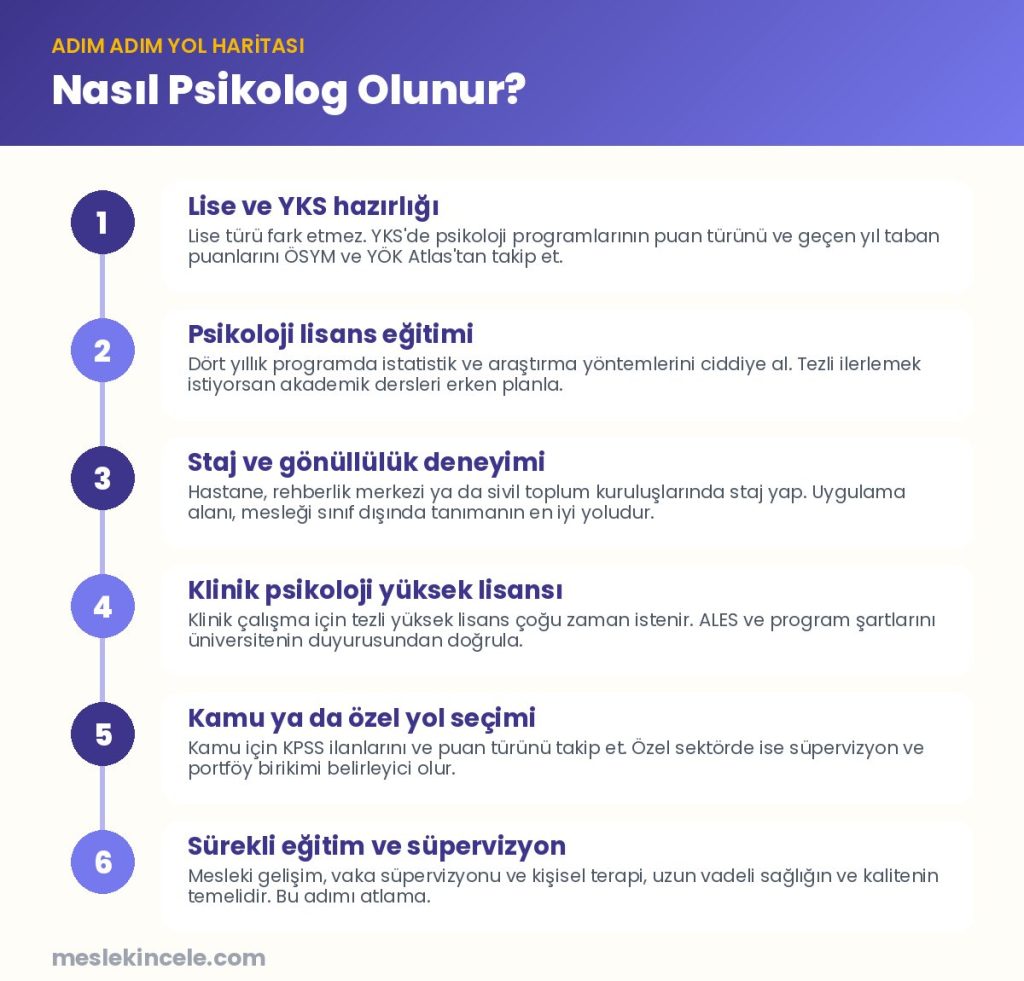 Nasıl Psikolog olunur? Adım adım yol haritası