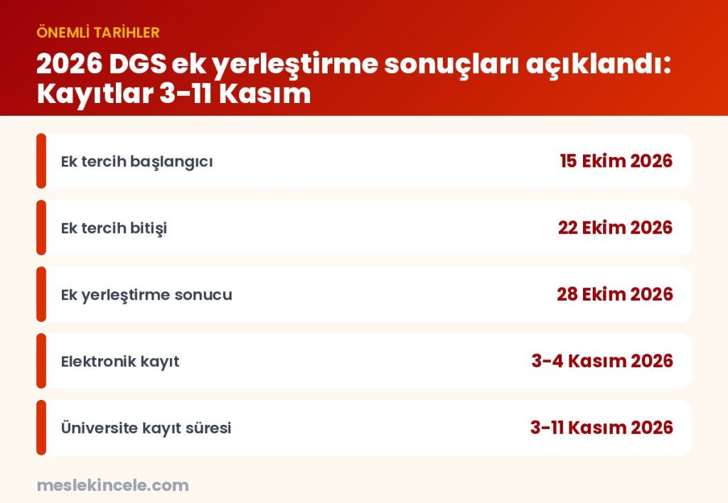2026 DGS ek yerleştirme sonuçları açıklandı: Kayıtlar 3-11 Kasım — önemli tarihler
