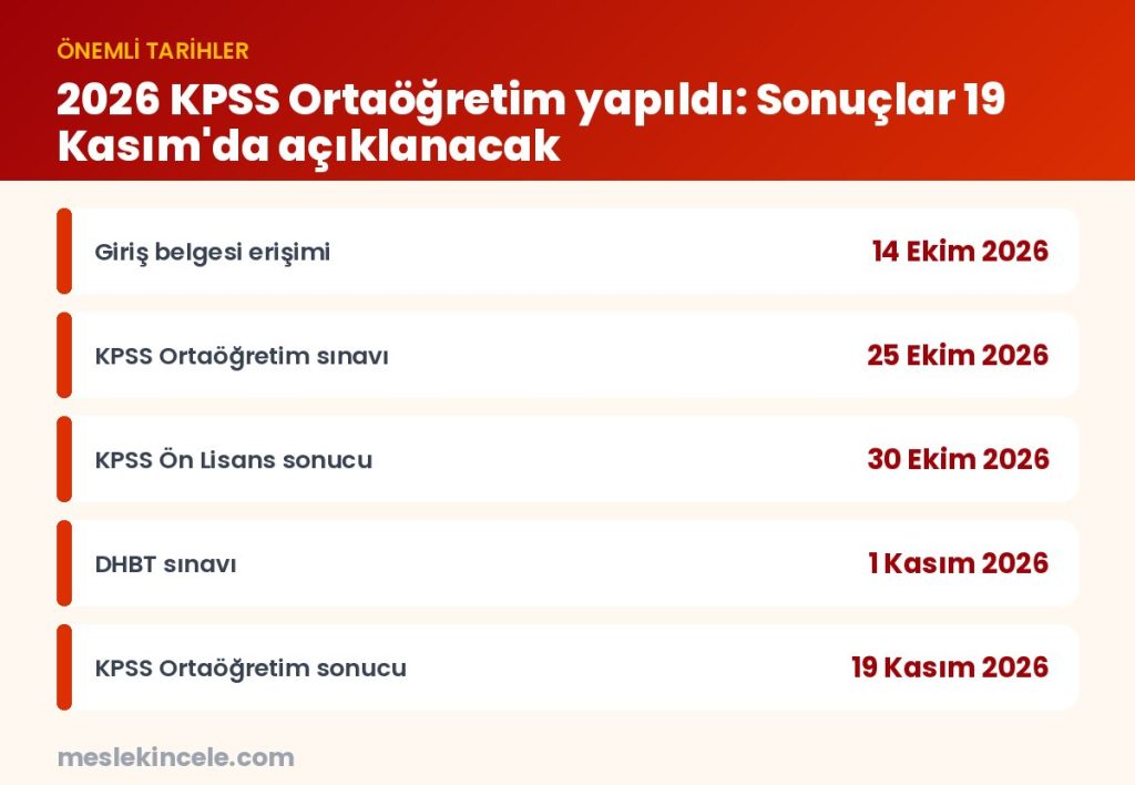 2026 KPSS Ortaöğretim yapıldı: Sonuçlar 19 Kasım'da açıklanacak — önemli tarihler