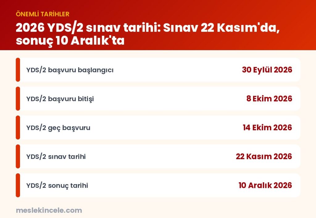 2026 YDS/2 sınav tarihi: Sınav 22 Kasım'da, sonuç 10 Aralık'ta — önemli tarihler