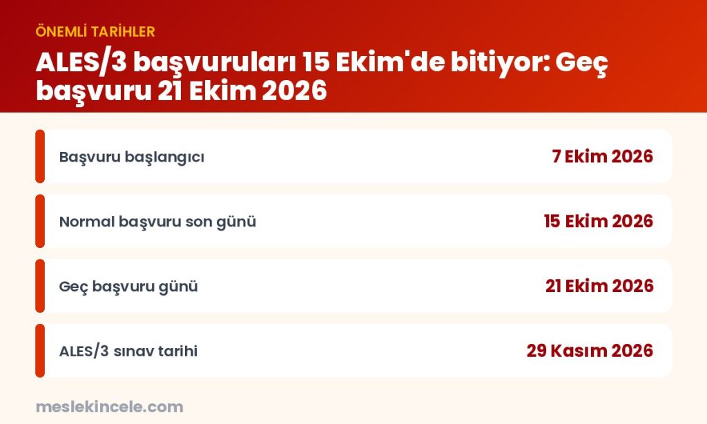 ALES/3 başvuruları 15 Ekim'de bitiyor: Geç başvuru 21 Ekim 2026 — önemli tarihler