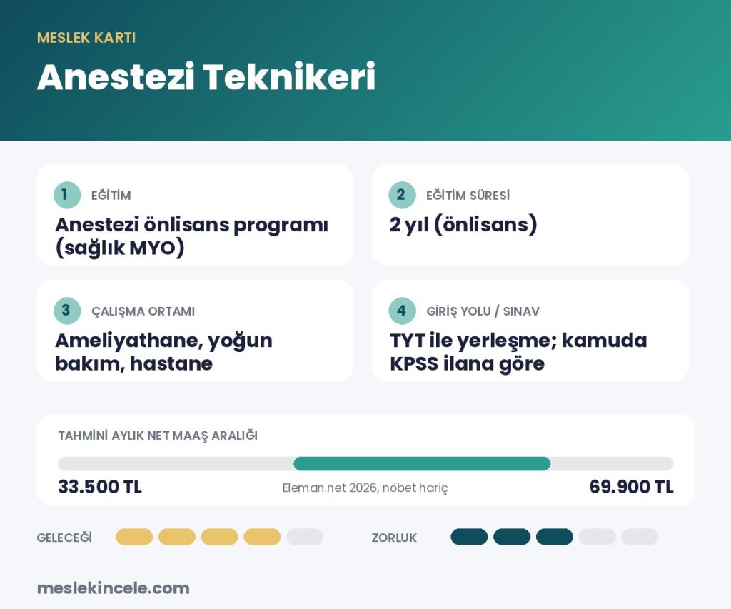 Anestezi Teknikeri meslek kartı: eğitim, süre, maaş aralığı ve gelecek puanı