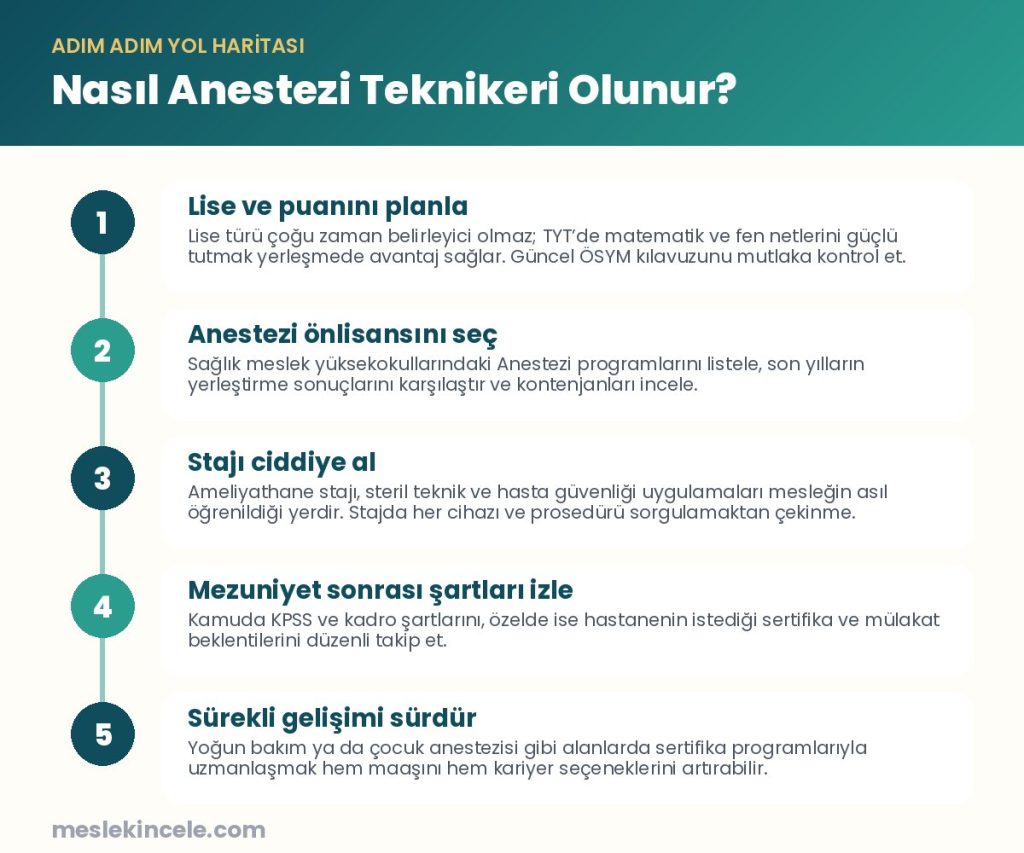 Nasıl Anestezi Teknikeri olunur? Adım adım yol haritası