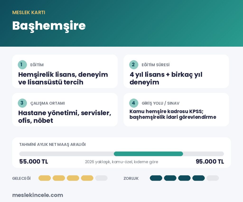 Başhemşire meslek kartı: eğitim, süre, maaş aralığı ve gelecek puanı