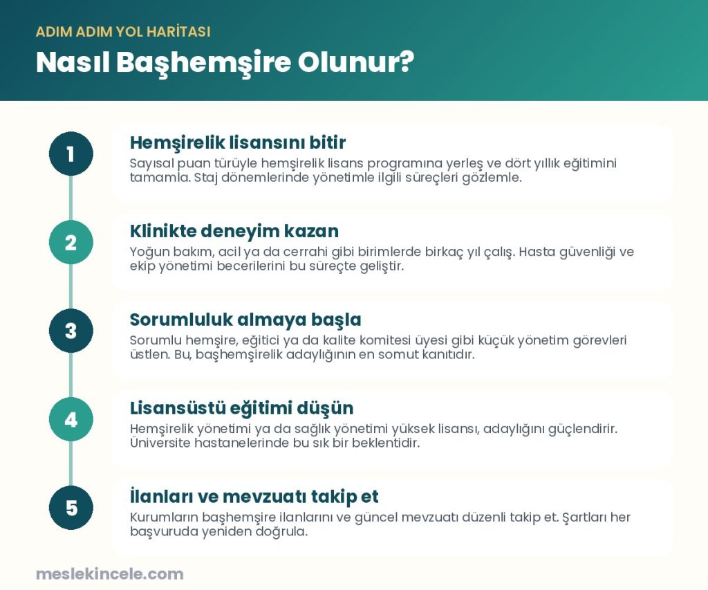 Nasıl Başhemşire olunur? Adım adım yol haritası