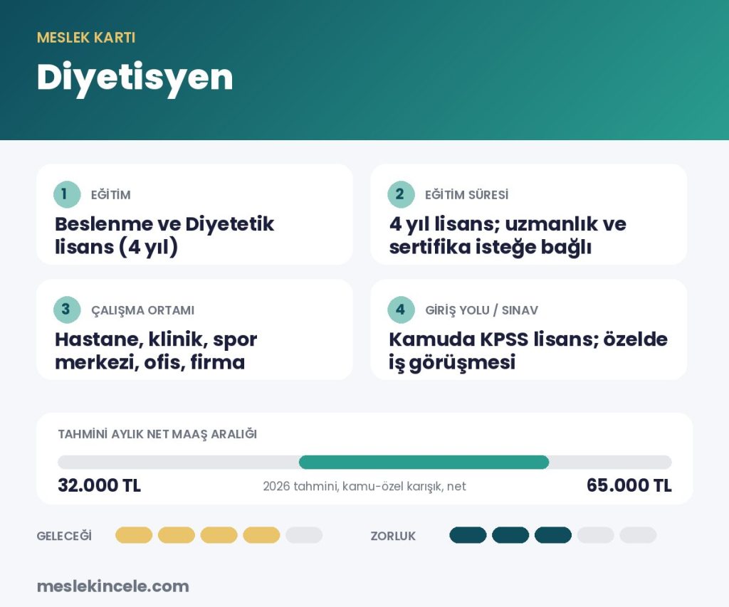 Diyetisyen meslek kartı: eğitim, süre, maaş aralığı ve gelecek puanı