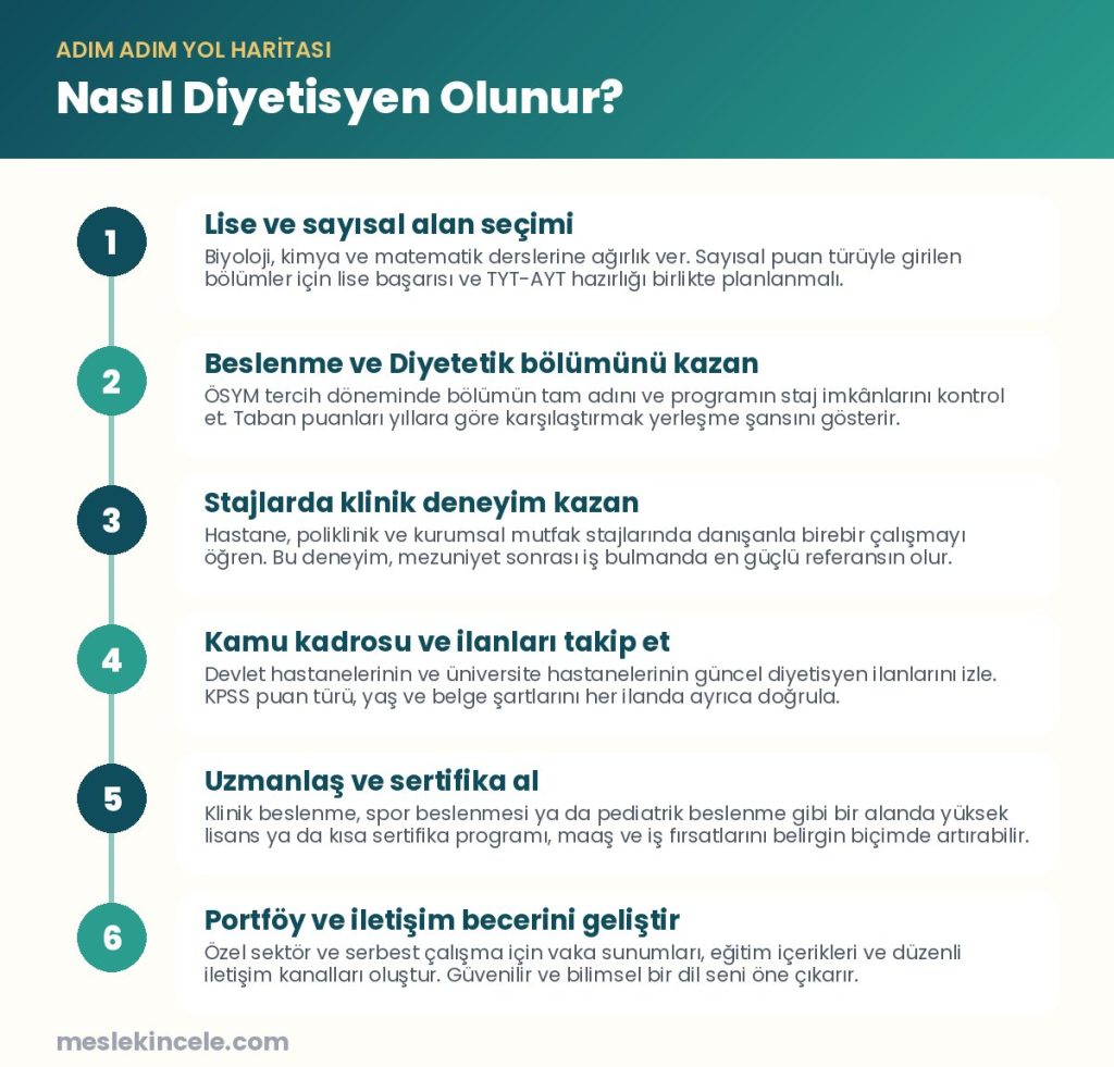 Nasıl Diyetisyen olunur? Adım adım yol haritası