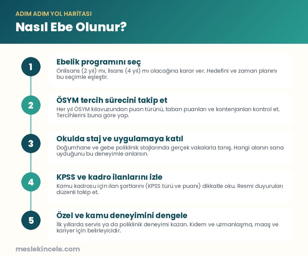 Nasıl Ebe olunur? Adım adım yol haritası