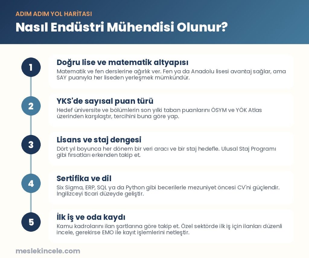 Nasıl Endüstri Mühendisi olunur? Adım adım yol haritası