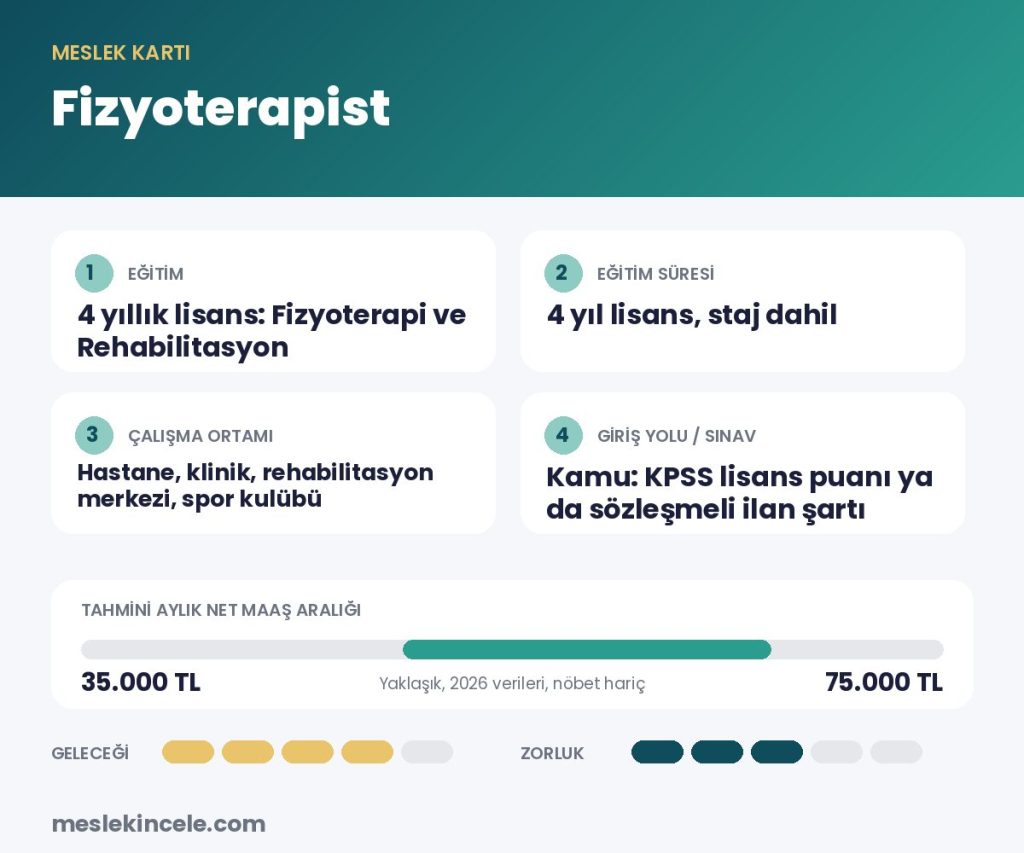 Fizyoterapist meslek kartı: eğitim, süre, maaş aralığı ve gelecek puanı