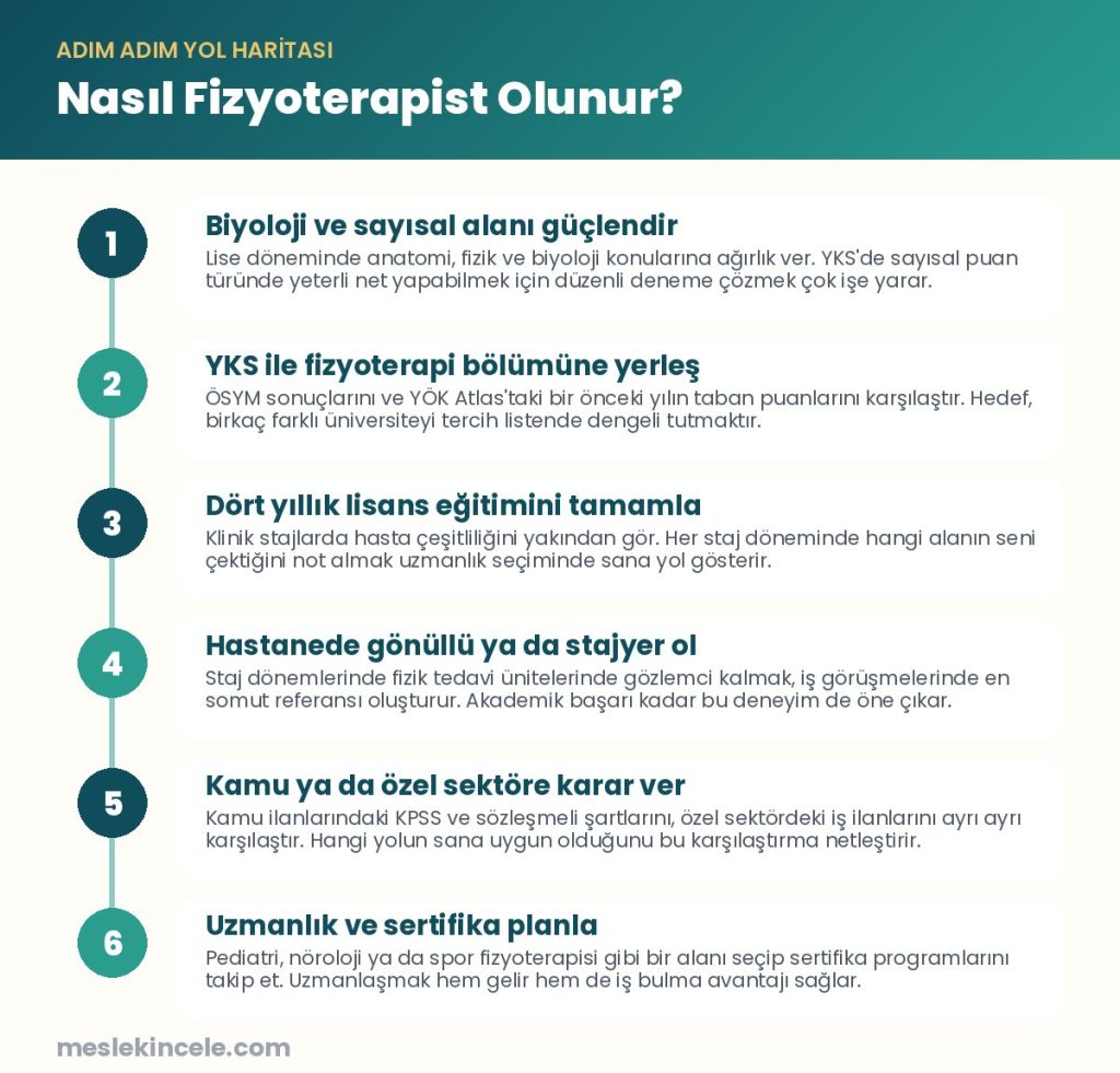 Nasıl Fizyoterapist olunur? Adım adım yol haritası