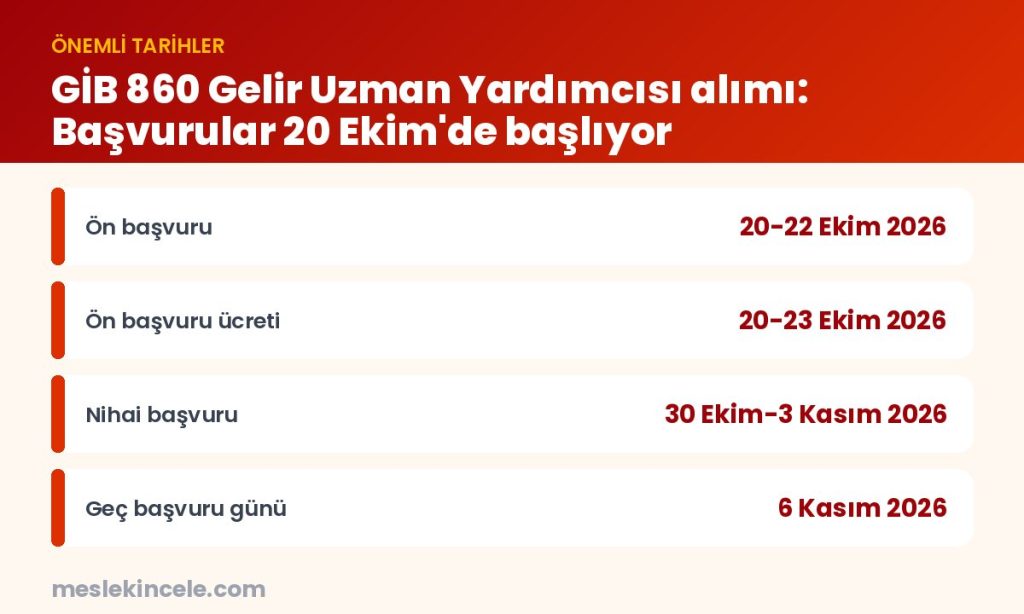 GİB 860 Gelir Uzman Yardımcısı alımı: Başvurular 20 Ekim'de başlıyor — önemli tarihler