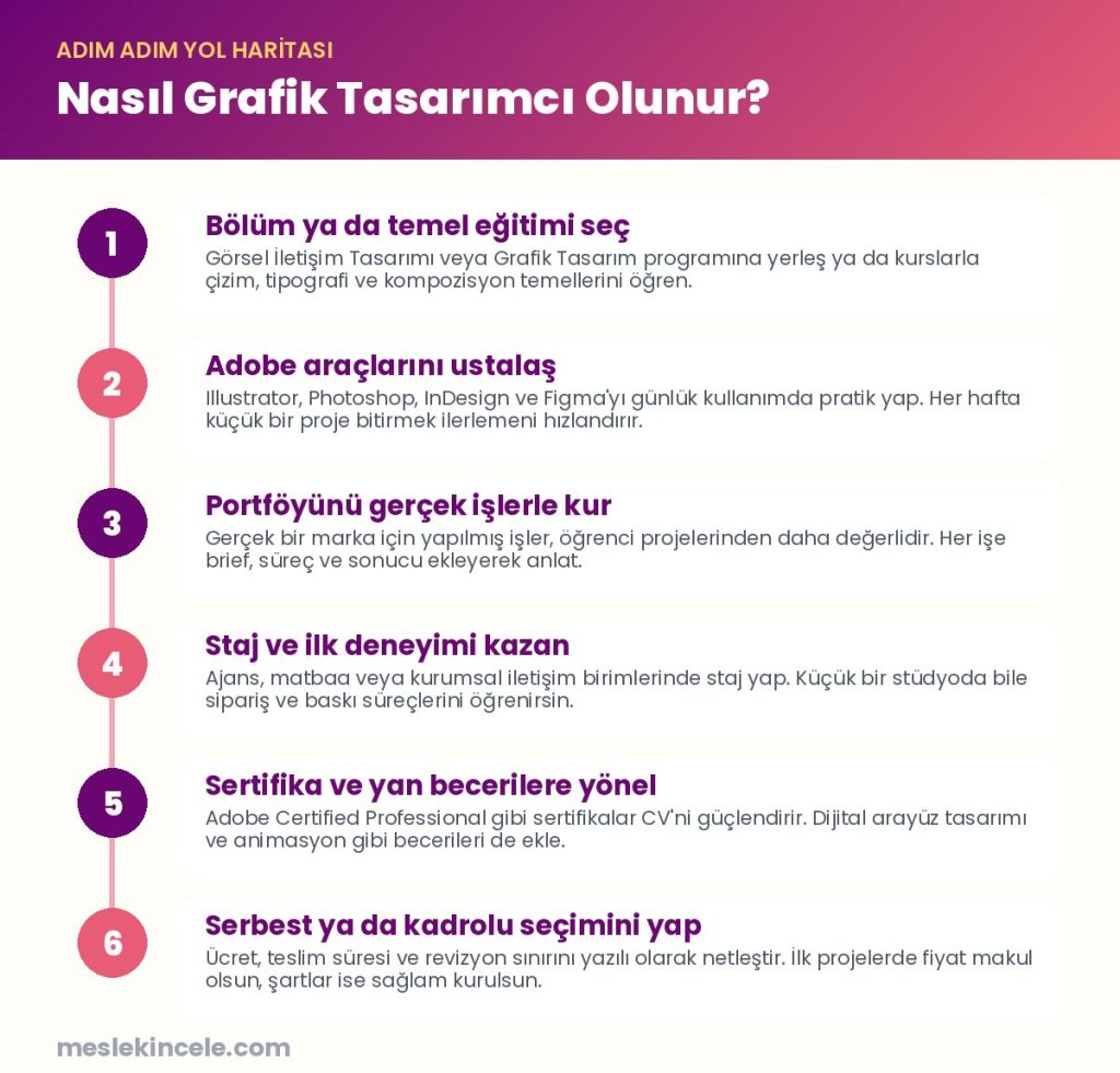 Nasıl Grafik Tasarımcı olunur? Adım adım yol haritası