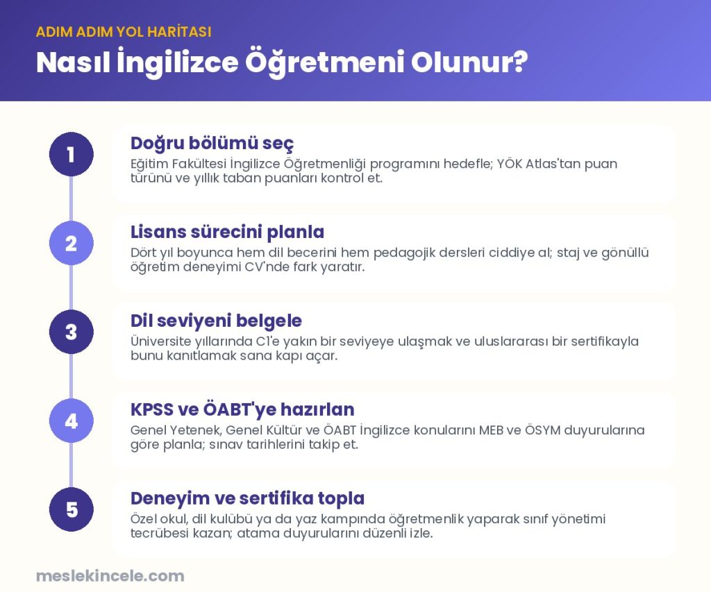 Nasıl İngilizce Öğretmeni olunur? Adım adım yol haritası