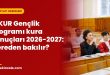 İŞKUR Gençlik Programı kura sonuçları 2026-2027: Nereden bakılır?