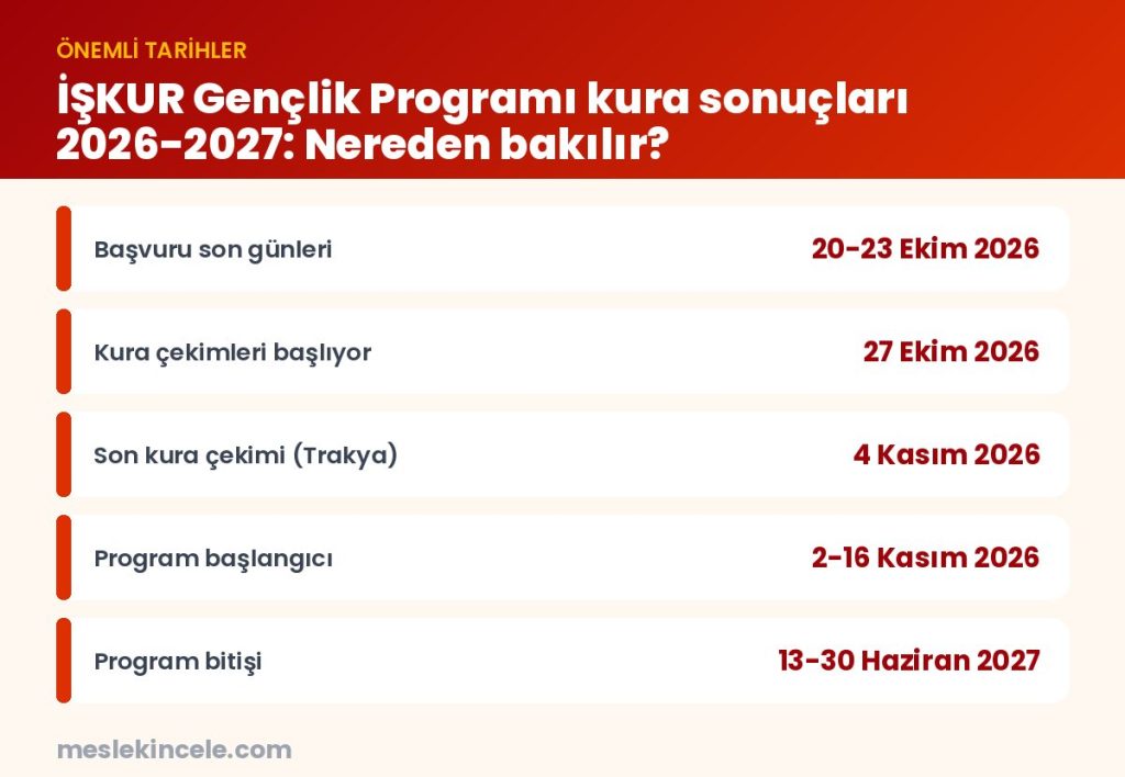 İŞKUR Gençlik Programı kura sonuçları 2026-2027: Nereden bakılır? — önemli tarihler