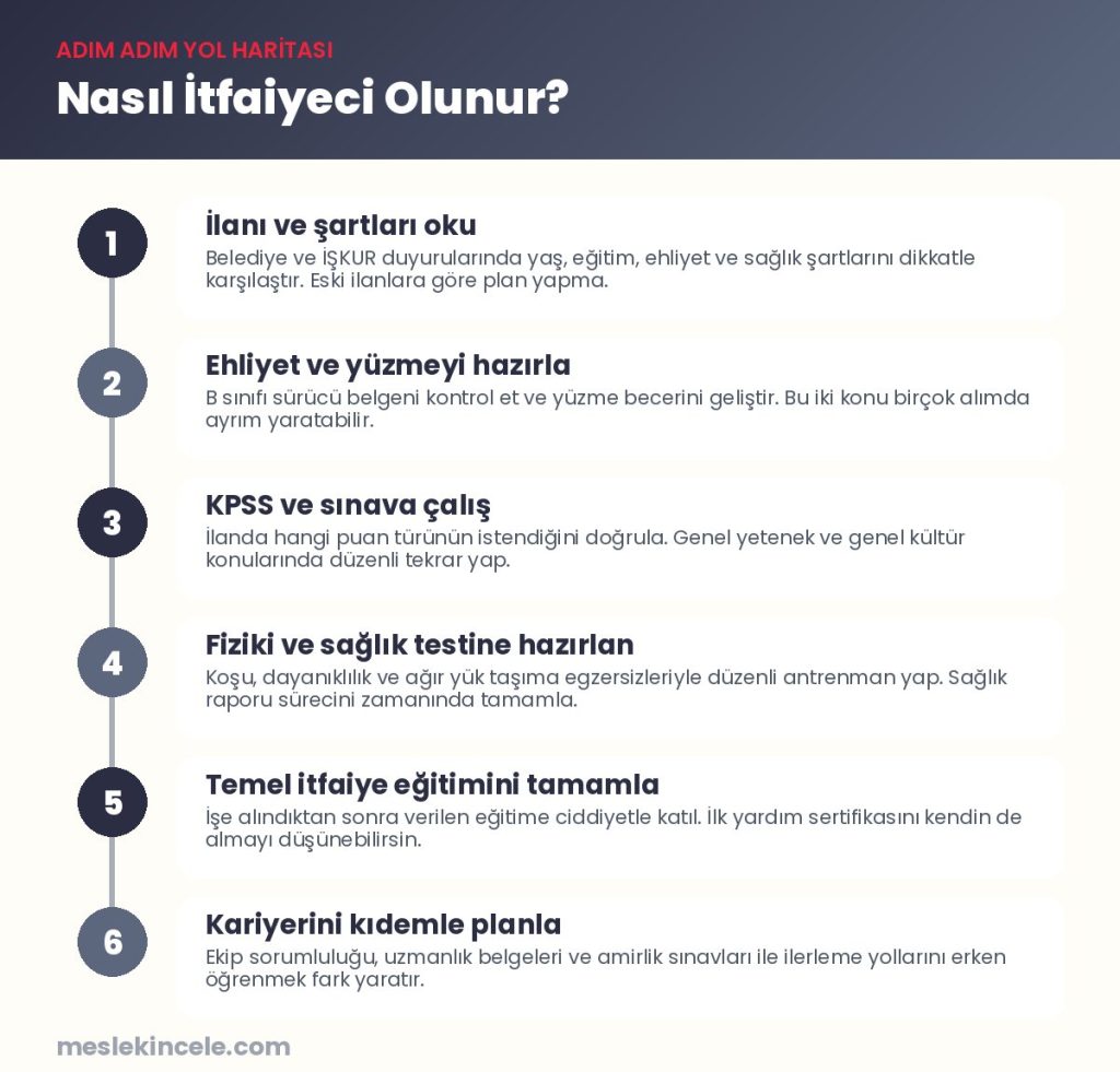 Nasıl İtfaiyeci olunur? Adım adım yol haritası