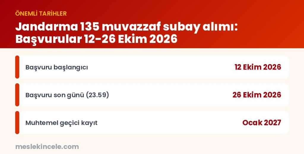 Jandarma 135 muvazzaf subay alımı: Başvurular 12-26 Ekim 2026 — önemli tarihler