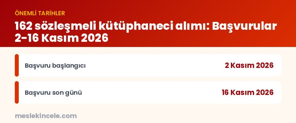 162 sözleşmeli kütüphaneci alımı: Başvurular 2-16 Kasım 2026 — önemli tarihler