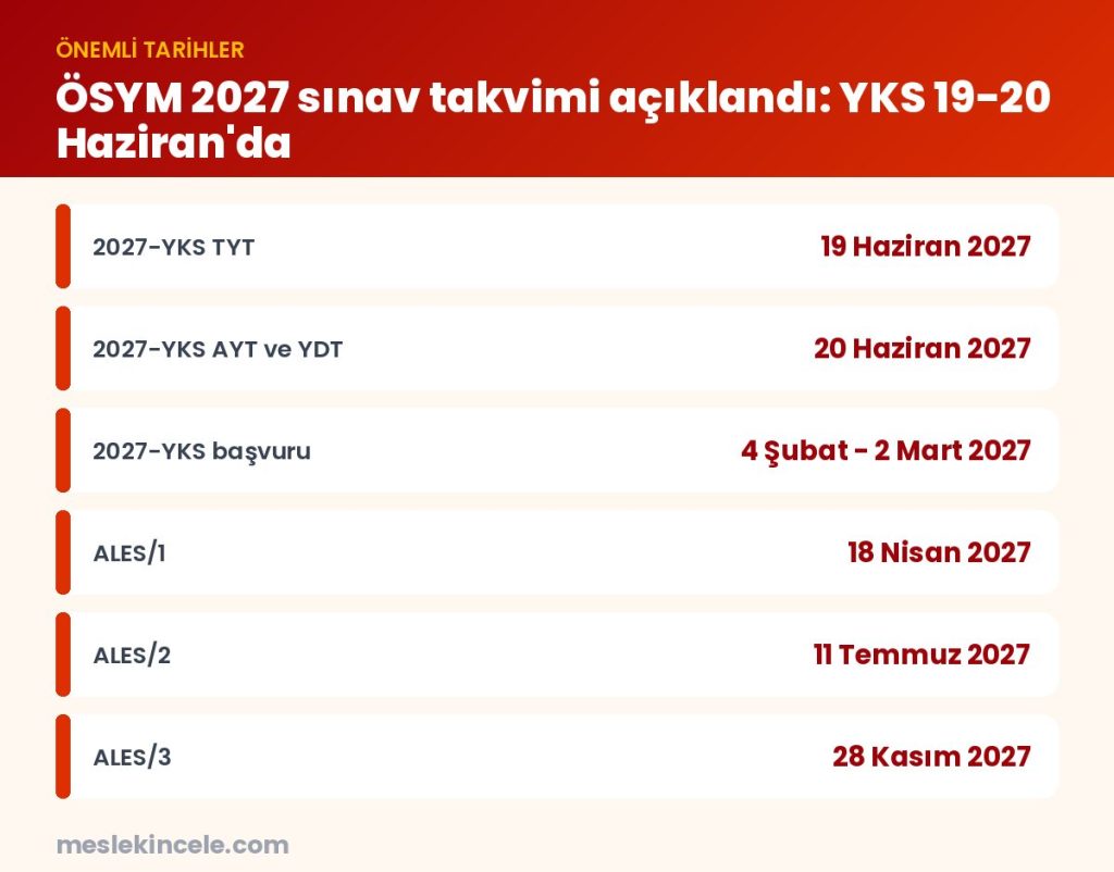 ÖSYM 2027 sınav takvimi açıklandı: YKS 19-20 Haziran'da — önemli tarihler