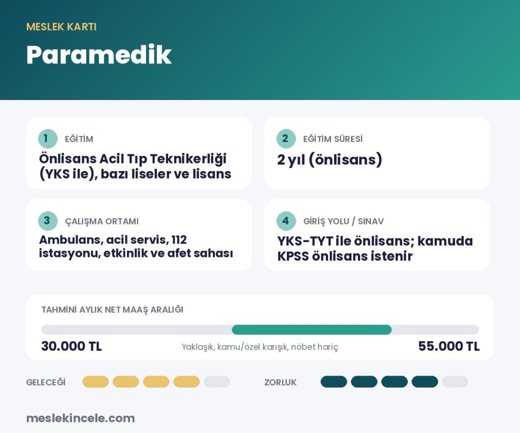 Paramedik meslek kartı: eğitim, süre, maaş aralığı ve gelecek puanı