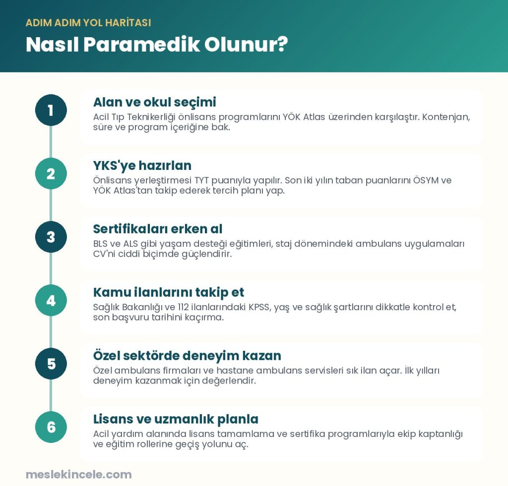 Nasıl Paramedik olunur? Adım adım yol haritası