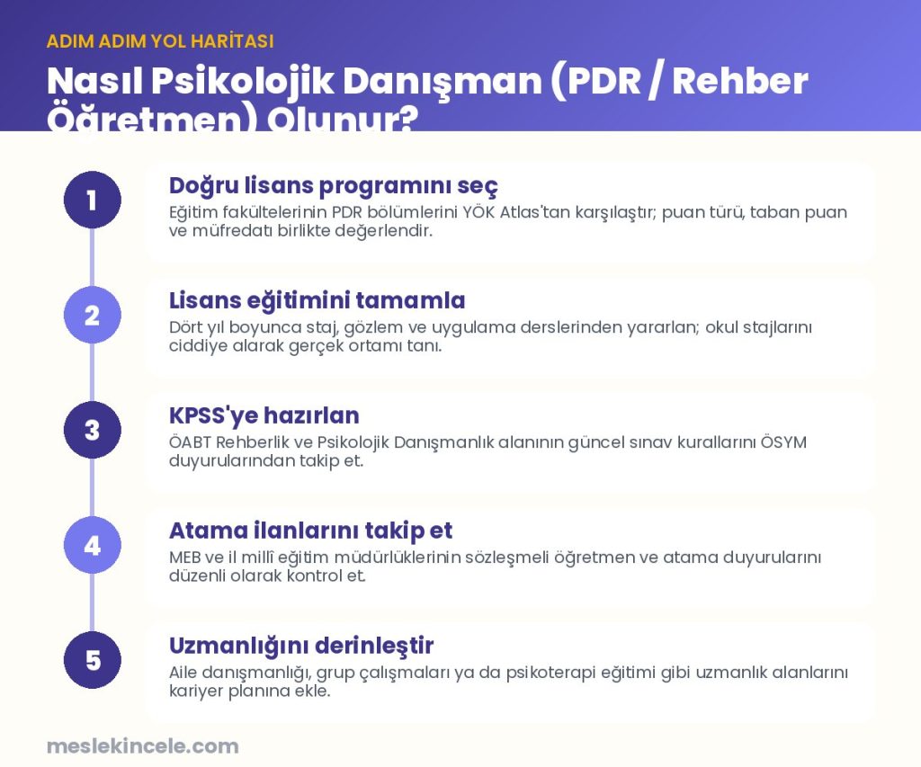 Nasıl Psikolojik Danışman (PDR / Rehber Öğretmen) olunur? Adım adım yol haritası
