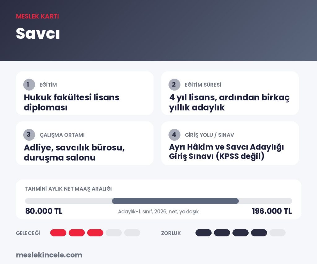 Savcı meslek kartı: eğitim, süre, maaş aralığı ve gelecek puanı