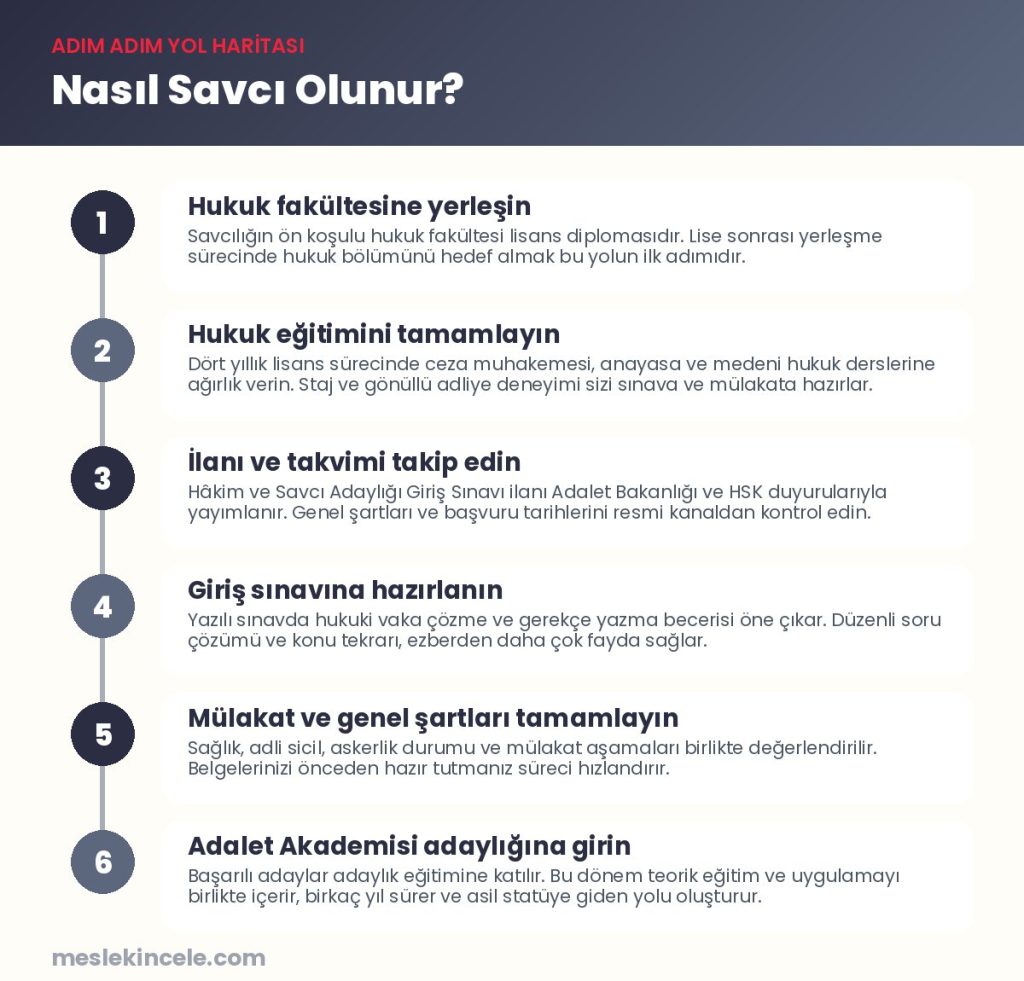 Nasıl Savcı olunur? Adım adım yol haritası