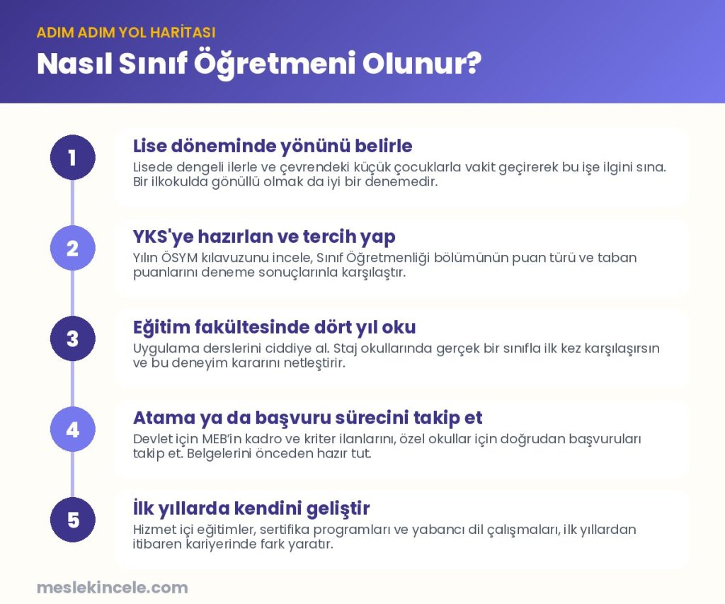 Nasıl Sınıf Öğretmeni olunur? Adım adım yol haritası