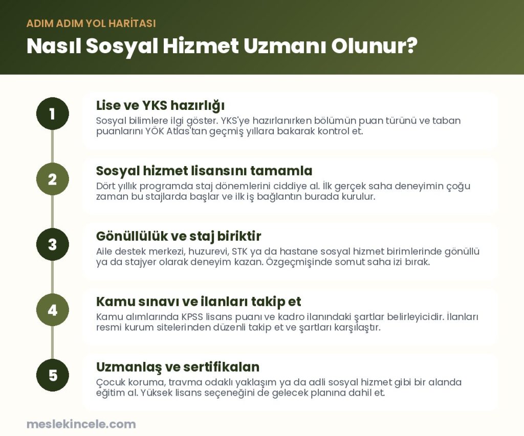 Nasıl Sosyal Hizmet Uzmanı olunur? Adım adım yol haritası