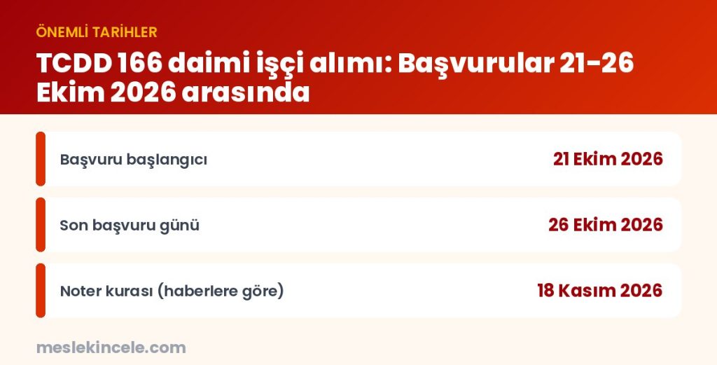 TCDD 166 daimi işçi alımı: Başvurular 21-26 Ekim 2026 arasında — önemli tarihler