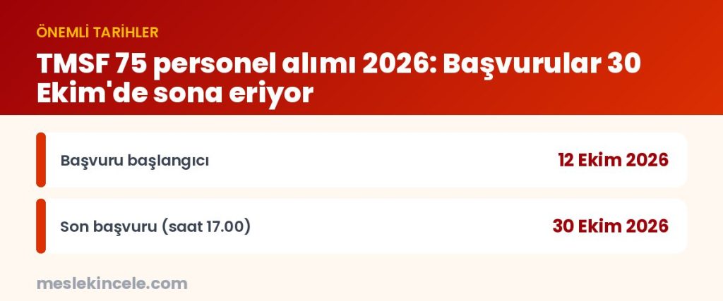 TMSF 75 personel alımı 2026: Başvurular 30 Ekim'de sona eriyor — önemli tarihler