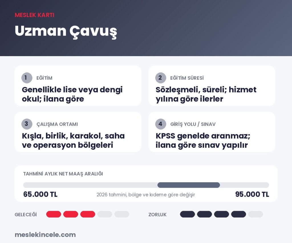 Uzman Çavuş meslek kartı: eğitim, süre, maaş aralığı ve gelecek puanı