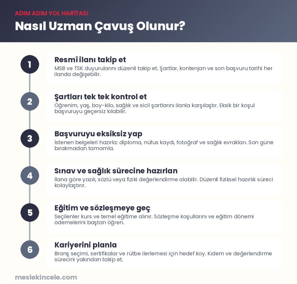 Nasıl Uzman Çavuş olunur? Adım adım yol haritası
