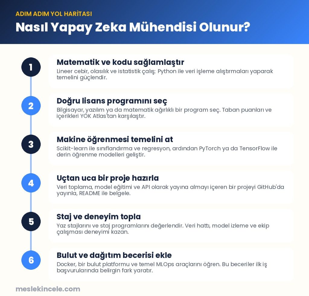 Nasıl Yapay Zeka Mühendisi olunur? Adım adım yol haritası